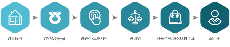 출하도