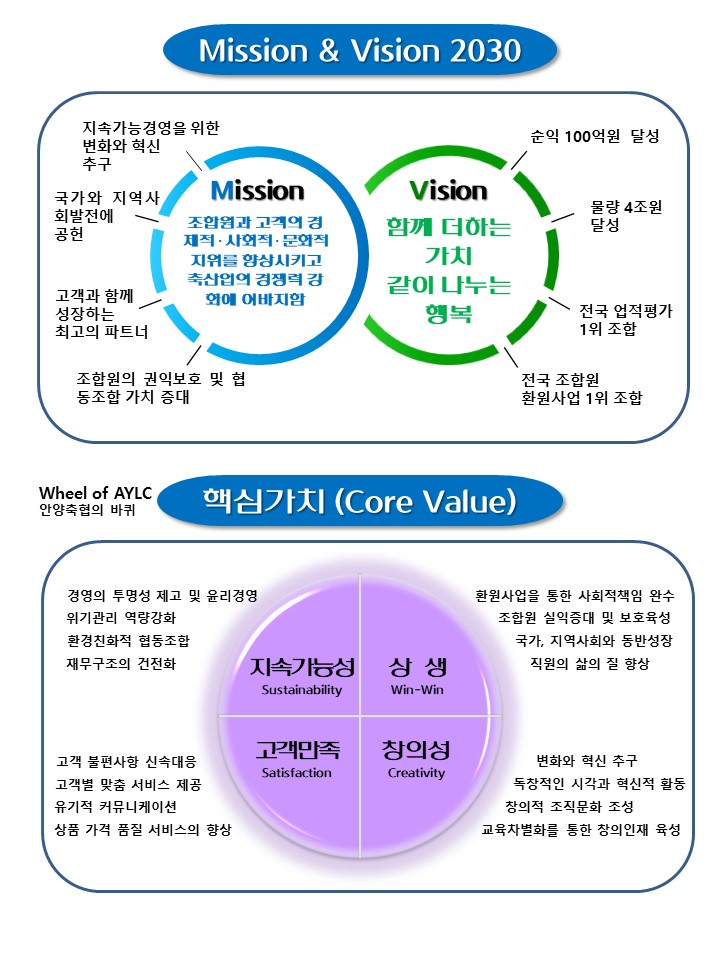 미션및비젼